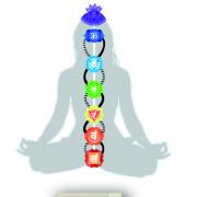 Dalle energetique meditation